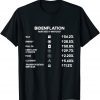 Gas Prices Gas Pump I Did That Anti Biden Meme 2022 Shirt