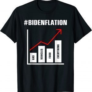 Bidenflation The Cost Of Voting Stupid Definition Anti Biden Classic Shirt