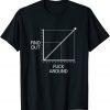 Fuck Around And Find Out Graph Chart Joke Math Fuck Around And Find Out Graph Chart Joke Math 2022 Shirt2022 Shirt